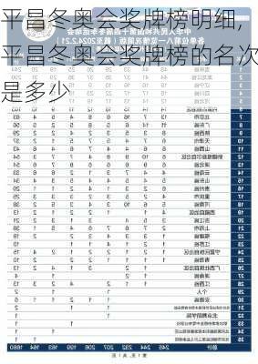 平昌冬奥会奖牌榜明细,平昌冬奥会奖牌榜的名次是多少