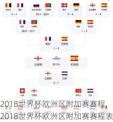 2018世界杯欧洲区附加赛赛程,2018世界杯欧洲区附加赛赛程表