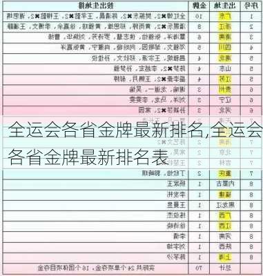 全运会各省金牌最新排名,全运会各省金牌最新排名表