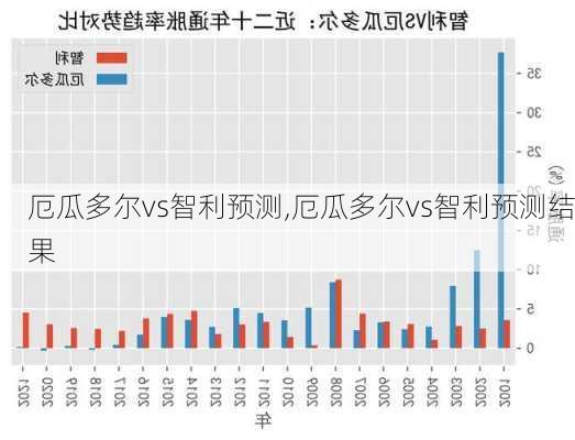 厄瓜多尔vs智利预测,厄瓜多尔vs智利预测结果