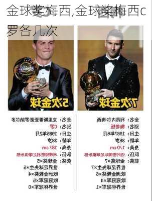 金球奖梅西,金球奖梅西c罗各几次