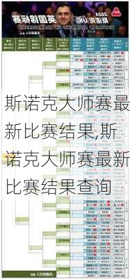 斯诺克大师赛最新比赛结果,斯诺克大师赛最新比赛结果查询