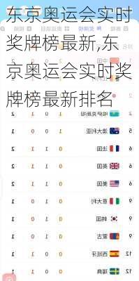 东京奥运会实时奖牌榜最新,东京奥运会实时奖牌榜最新排名