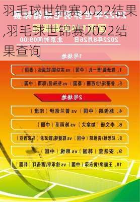 羽毛球世锦赛2022结果,羽毛球世锦赛2022结果查询