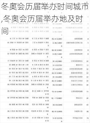 冬奥会历届举办时间城市,冬奥会历届举办地及时间