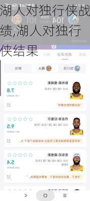 湖人对独行侠战绩,湖人对独行侠结果