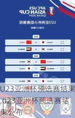 U23亚洲杯预选赛结果,u23亚洲杯预选赛结果公布