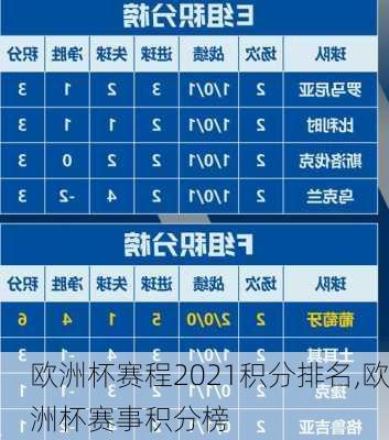 欧洲杯赛程2021积分排名,欧洲杯赛事积分榜