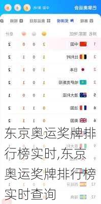 东京奥运奖牌排行榜实时,东京奥运奖牌排行榜实时查询