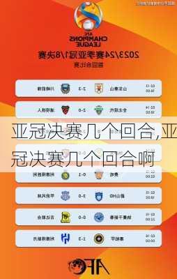 亚冠决赛几个回合,亚冠决赛几个回合啊