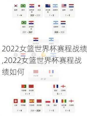 2022女篮世界杯赛程战绩,2022女篮世界杯赛程战绩如何
