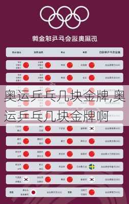 奥运乒乓几块金牌,奥运乒乓几块金牌啊