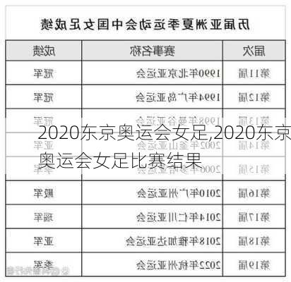 2020东京奥运会女足,2020东京奥运会女足比赛结果