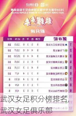 武汉女足积分榜排名,武汉女足俱乐部