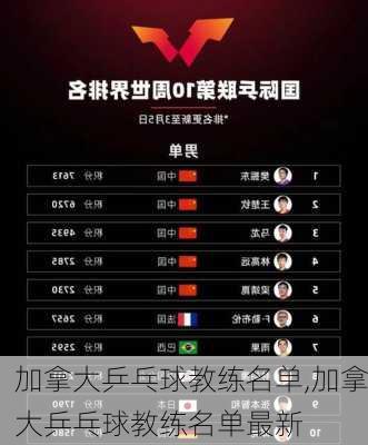 加拿大乒乓球教练名单,加拿大乒乓球教练名单最新
