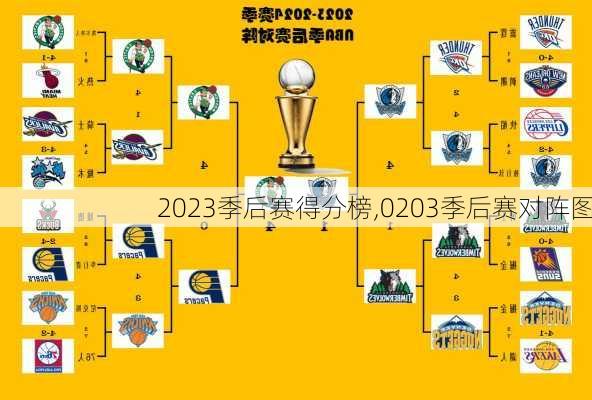 2023季后赛得分榜,0203季后赛对阵图