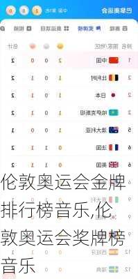 伦敦奥运会金牌排行榜音乐,伦敦奥运会奖牌榜音乐