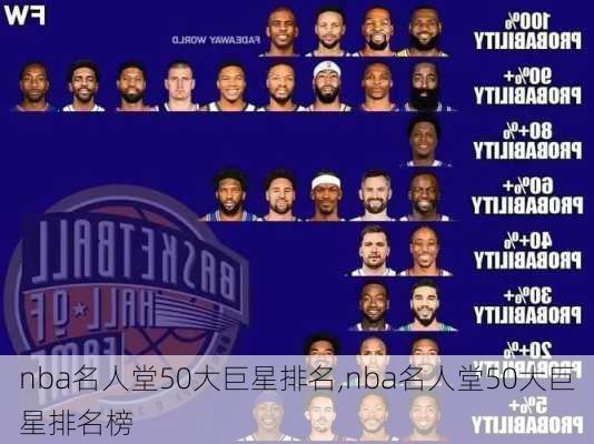 nba名人堂50大巨星排名,nba名人堂50大巨星排名榜