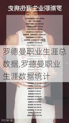 罗德曼职业生涯总数据,罗德曼职业生涯数据统计