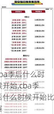cba季后什么时候开始,cba季后什么时候开始比赛