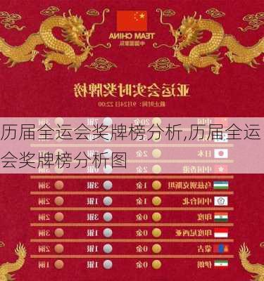 历届全运会奖牌榜分析,历届全运会奖牌榜分析图