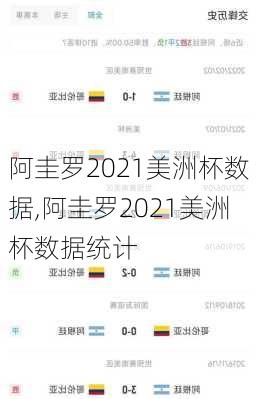阿圭罗2021美洲杯数据,阿圭罗2021美洲杯数据统计