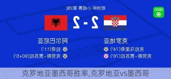 克罗地亚墨西哥胜率,克罗地亚vs墨西哥