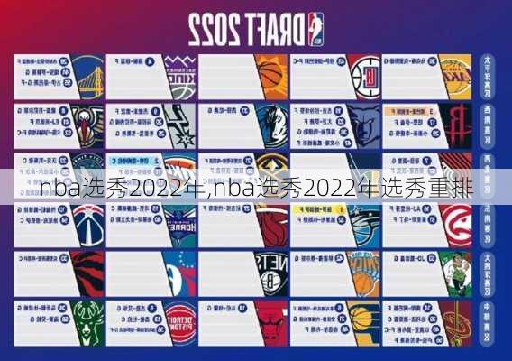 nba选秀2022年,nba选秀2022年选秀重排