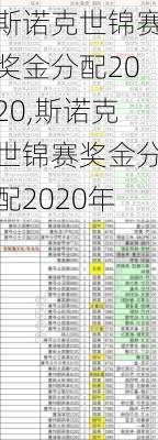 斯诺克世锦赛奖金分配2020,斯诺克世锦赛奖金分配2020年