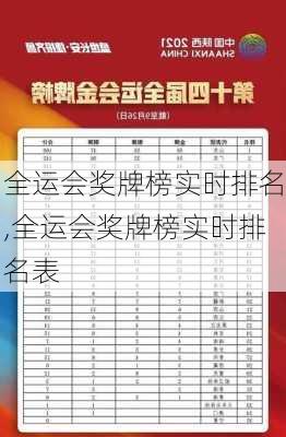 全运会奖牌榜实时排名,全运会奖牌榜实时排名表