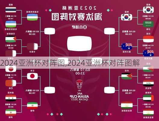 2024亚洲杯对阵图,2024亚洲杯对阵图解