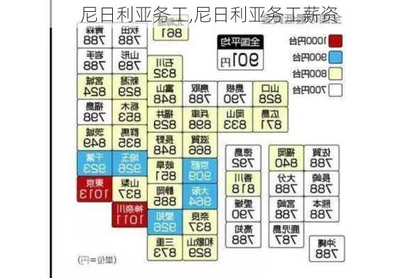 尼日利亚务工,尼日利亚务工薪资