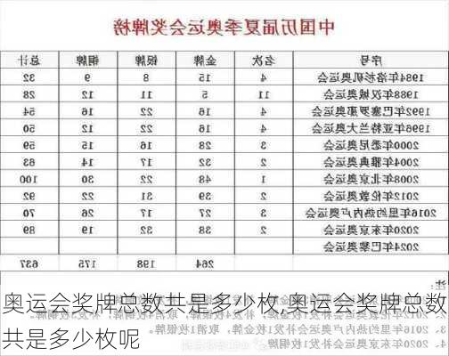 奥运会奖牌总数共是多少枚,奥运会奖牌总数共是多少枚呢