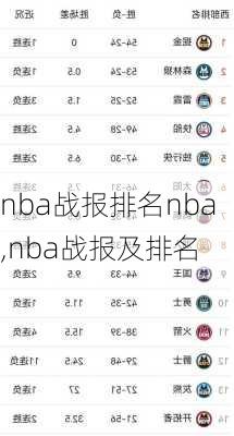 nba战报排名nba,nba战报及排名