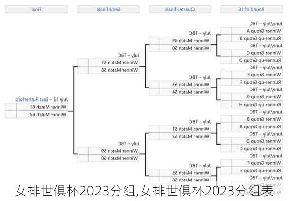 女排世俱杯2023分组,女排世俱杯2023分组表