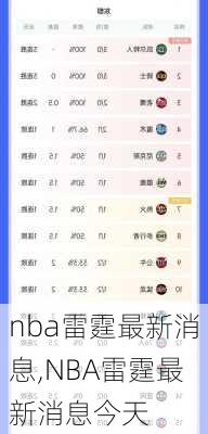 nba雷霆最新消息,NBA雷霆最新消息今天