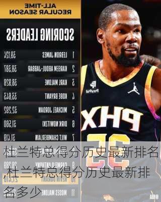 杜兰特总得分历史最新排名,杜兰特总得分历史最新排名多少
