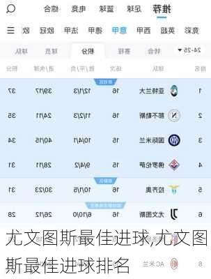 尤文图斯最佳进球,尤文图斯最佳进球排名