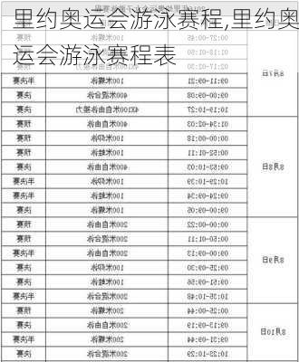 里约奥运会游泳赛程,里约奥运会游泳赛程表