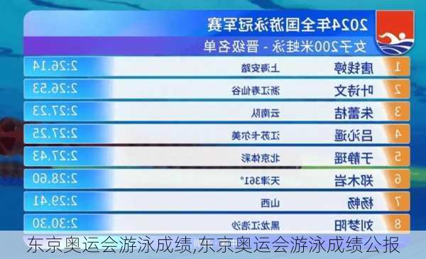 东京奥运会游泳成绩,东京奥运会游泳成绩公报
