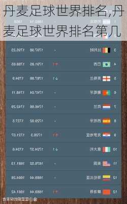 丹麦足球世界排名,丹麦足球世界排名第几