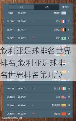 叙利亚足球排名世界排名,叙利亚足球排名世界排名第几位