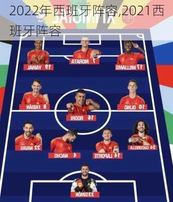 2022年西班牙阵容,2021西班牙阵容