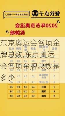 东京奥运会各项金牌总数,东京奥运会各项金牌总数是多少