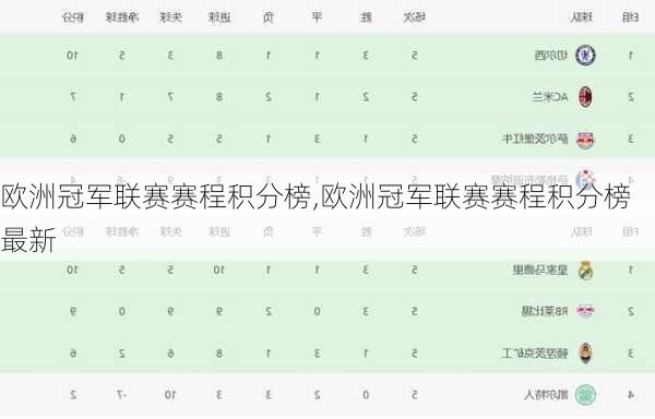 欧洲冠军联赛赛程积分榜,欧洲冠军联赛赛程积分榜最新