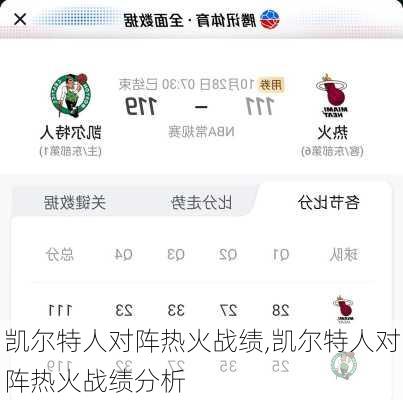 凯尔特人对阵热火战绩,凯尔特人对阵热火战绩分析