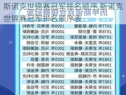斯诺克世锦赛冠军排名顺序,斯诺克世锦赛冠军排名顺序表