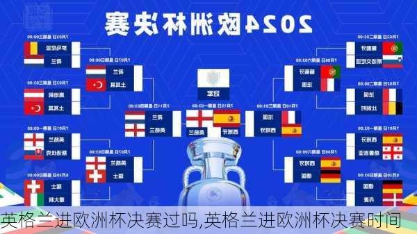 英格兰进欧洲杯决赛过吗,英格兰进欧洲杯决赛时间