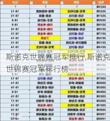 斯诺克世锦赛冠军排行,斯诺克世锦赛冠军排行榜