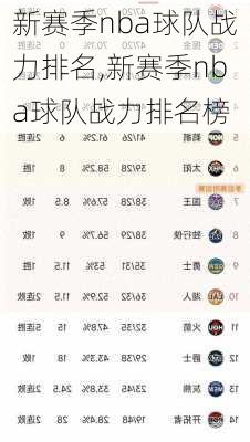 新赛季nba球队战力排名,新赛季nba球队战力排名榜